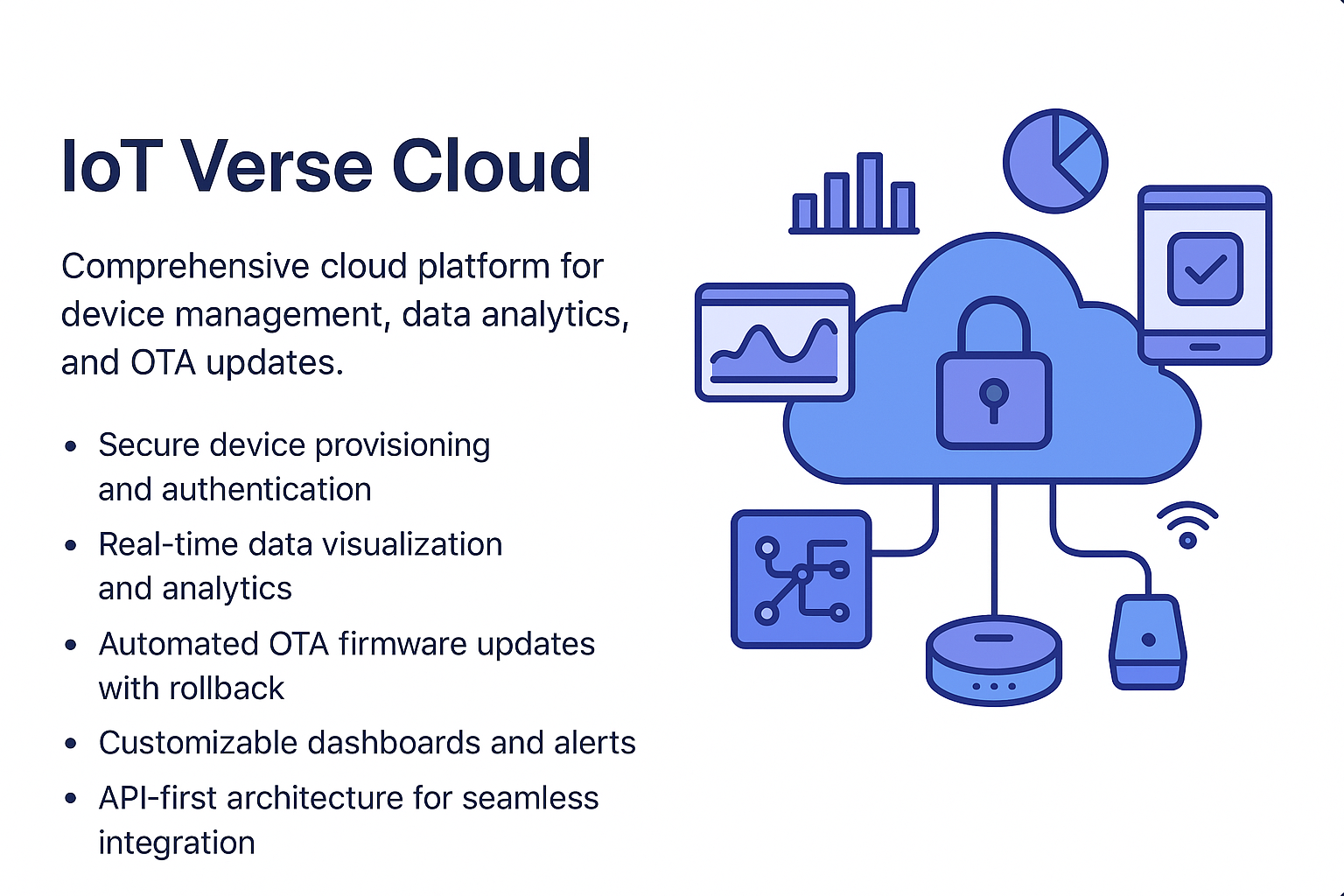 IoT Verse Cloud Platform